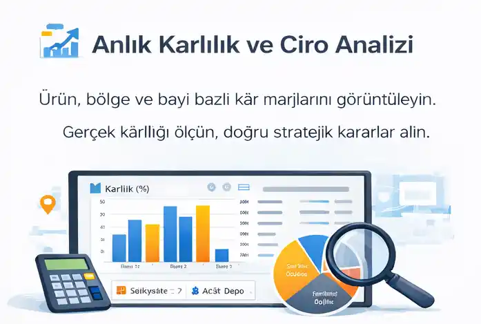 Anlık Karlılık ve Ciro Analizi