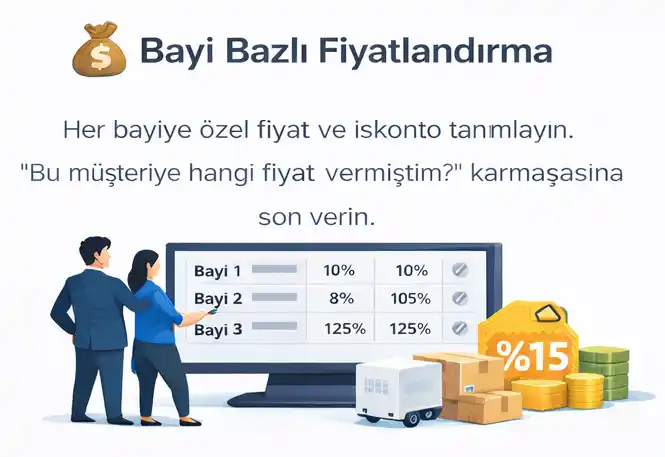Bayi Bazlı Fiyatlandırma